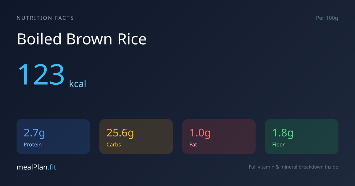 Boiled Brown Rice Nutrition Facts — Calories, Protein & Vitamins ...