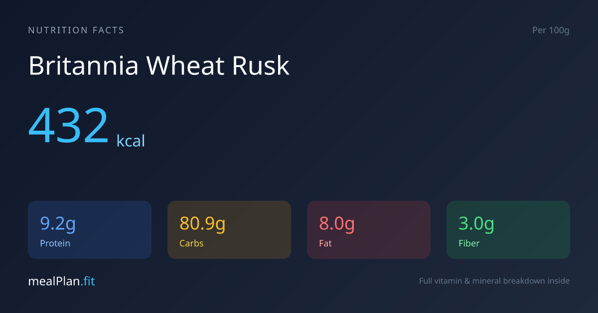 Britannia Wheat Rusk Nutrition Facts — Calories, Protein & Vitamins ...