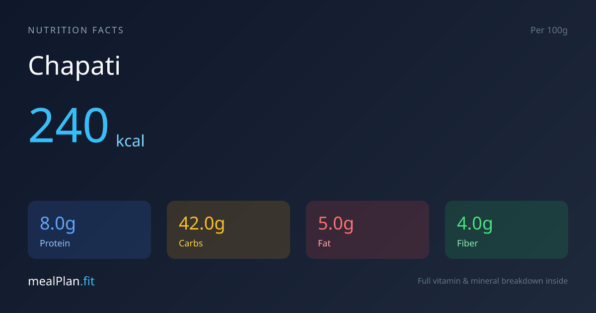 Chapati Nutrition Facts — Calories, Protein & Vitamins | mealPlan.fit