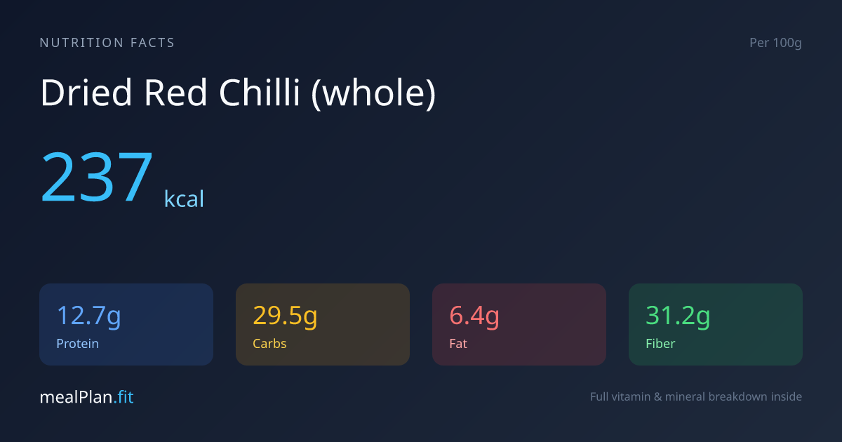 Dried Red Chilli (whole) Nutrition Facts — Calories, Protein & Vitamins ...