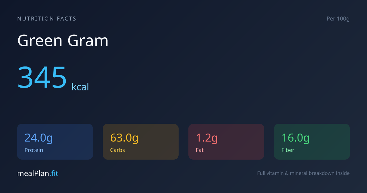 Green Gram Nutrition Facts — Calories, Protein & Vitamins | mealPlan.fit