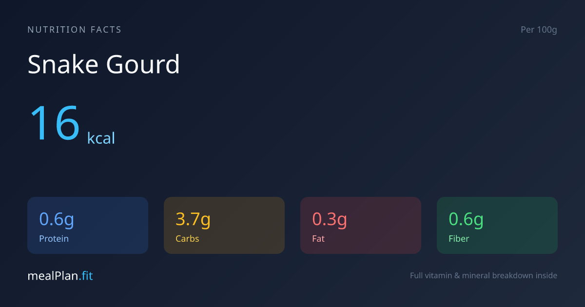 Snake Gourd Nutrition Facts — Calories, Protein & Vitamins | mealPlan.fit