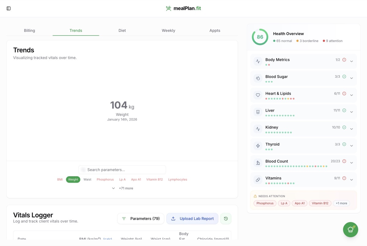 Tracking 22 micronutrients to prevent deficiency during weight loss